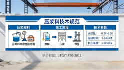 德惠本地工厂讲解：说一遍公路压浆料和铁路压浆料的区别