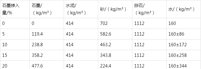 德惠防静电水泥砂浆怎么做(附配比及施工方法)